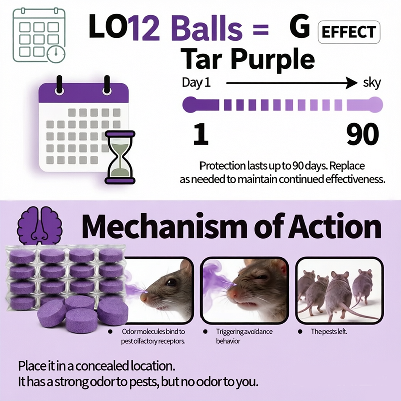 🐭 12-Pack Rodent Repellent Balls – Natural Pest Control for Home, Garage & Garden